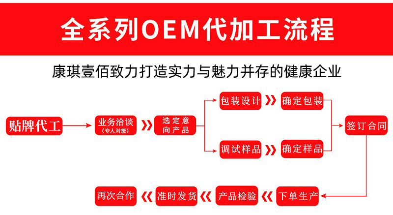 酵素银杏纳豆片OEM定制 开启益生元乳酸菌片代加工新篇章